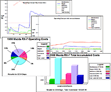 vehicle maintenance software operating costs analysis image