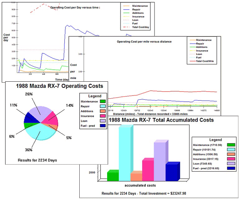 Car Maintenance Chart By Brand