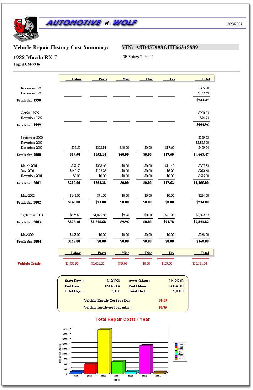 Auto Repair Cost Chart