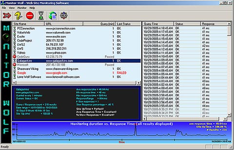 Website Monitoring Software to monitor the status and performance of websites.