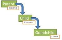 Text Manager Document Organizer Software Tree image